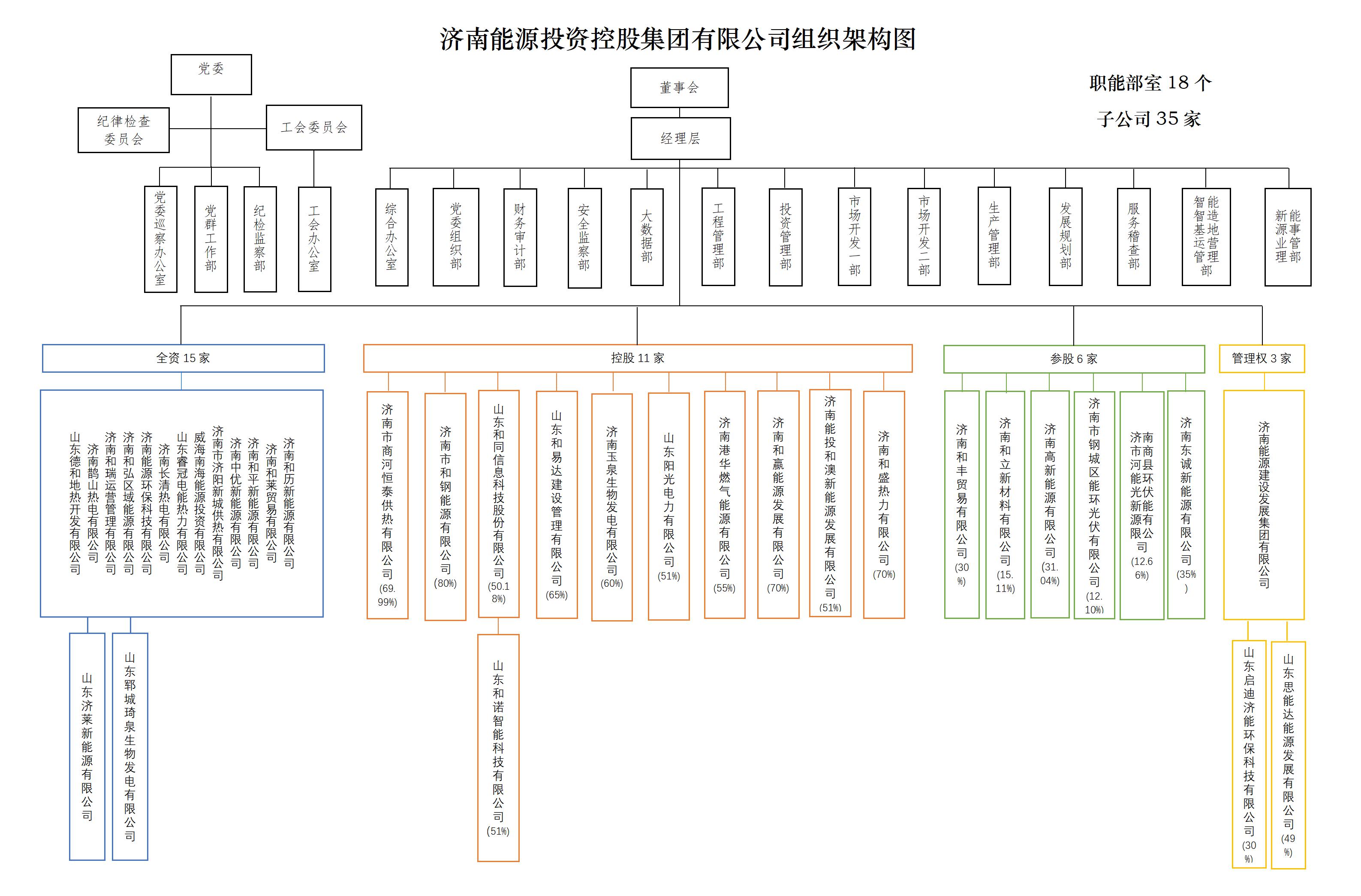英国·威廉希尔(williamhill)唯一中文官方网站